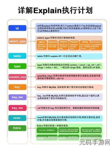 探索 MySQL DataBus,实用教程全解析