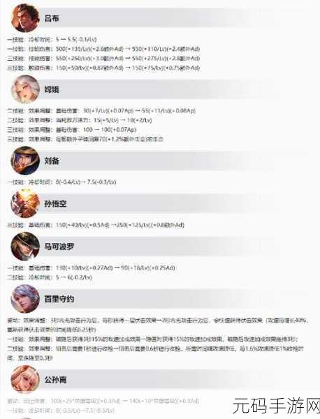 王者荣耀元流之子技能详解与连招技巧