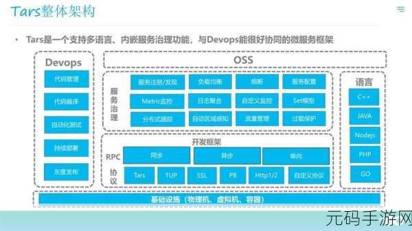 深入探究,Go 语言协程调度的精妙架构设计