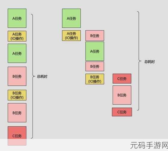 深入探究,Go 语言协程调度的精妙架构设计