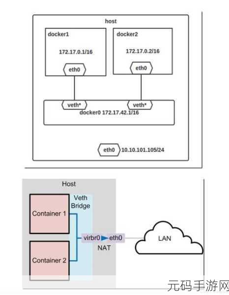 探索 Swarm 与 Docker 的最优实践秘籍