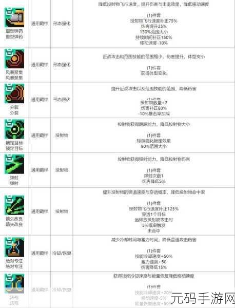 元气骑士前传,最强游侠出装词条羁绊全攻略