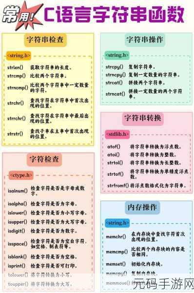 Ruby 字符串处理的高效比较秘籍
