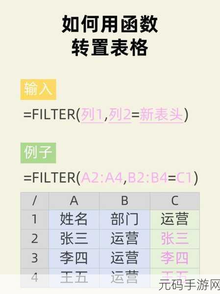 轻松掌握,Excel 提取偶数并转置为行的绝妙技巧