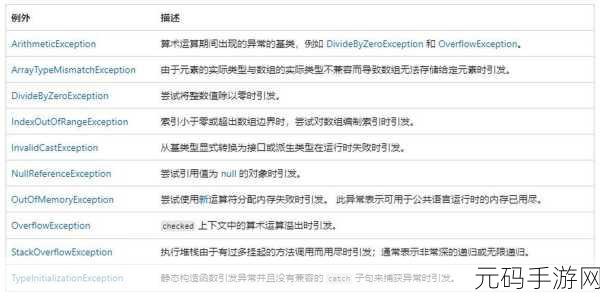 探秘 C 语言,异常处理的精妙实现之道