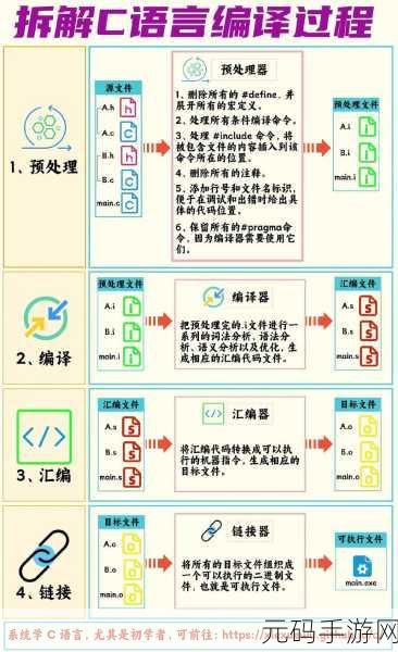 探秘 C 语言,异常处理的精妙实现之道