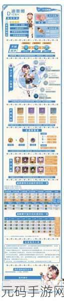 原神迪奥娜突破材料全解析