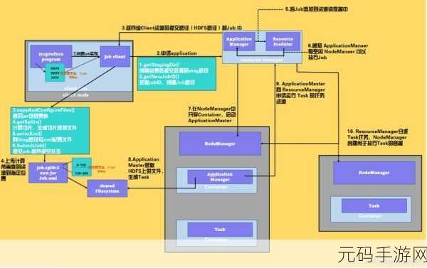 探索 hadoop_heapsize 测试的奥秘