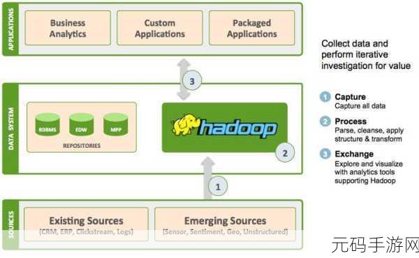 探索 hadoop_heapsize 测试的奥秘