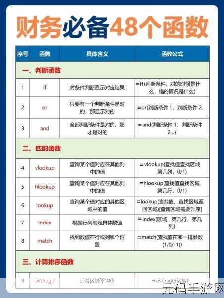 Excel 高手秘籍,Indirect 函数的精妙用法大揭秘