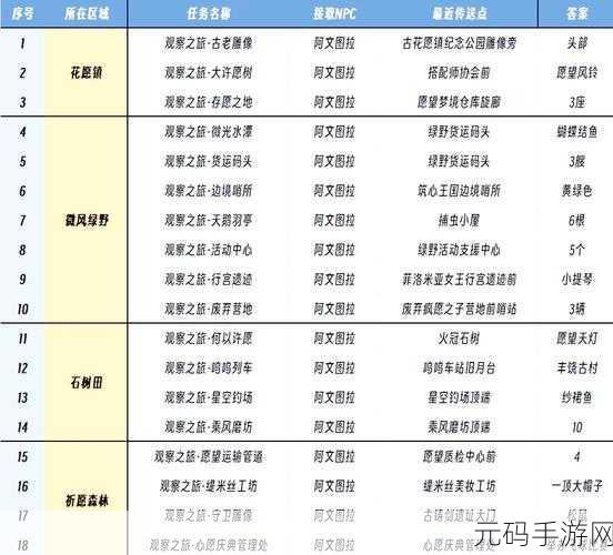 无限暖暖观察之旅天鹅羽亭任务全攻略