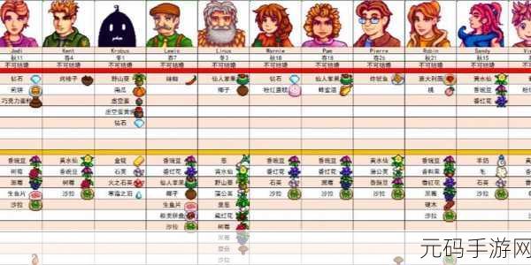 手游资讯,星露谷物语全人物喜好一览表大揭秘