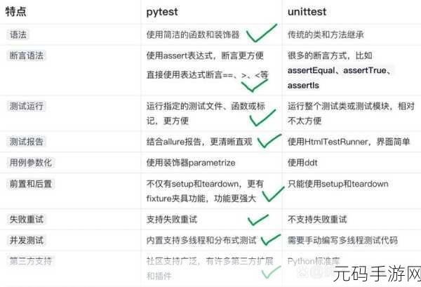 Python Pytest 测试优化秘籍大公开