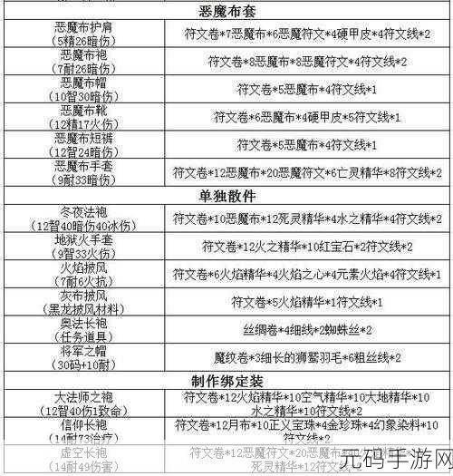 魔兽世界WLK怀旧服裁缝专业升级全攻略