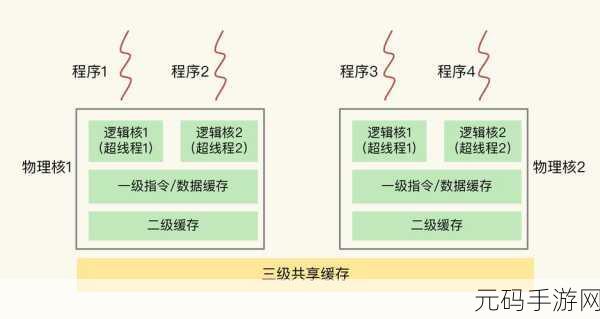深入探索，Redis 的强大功能全解析