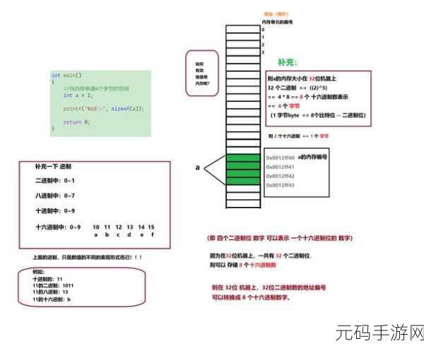 深度解析,C 语言中 volatile 的初始化之谜
