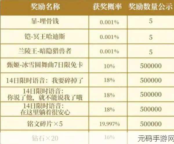 荣耀七周年庆典，限定皮肤大揭秘，丰厚奖励等你赢取！