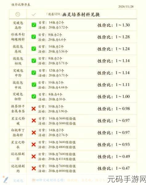 代号息壤快速升级全攻略,揭秘高效成长之道