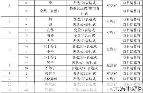 探索 C++运算符重载的便捷之法