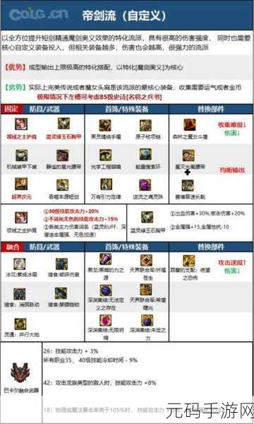 地下城与勇士,起源剑宗55级防具毕业套深度解析