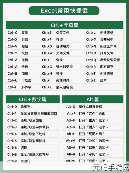 轻松掌握,Excel 多表头表格制作秘籍