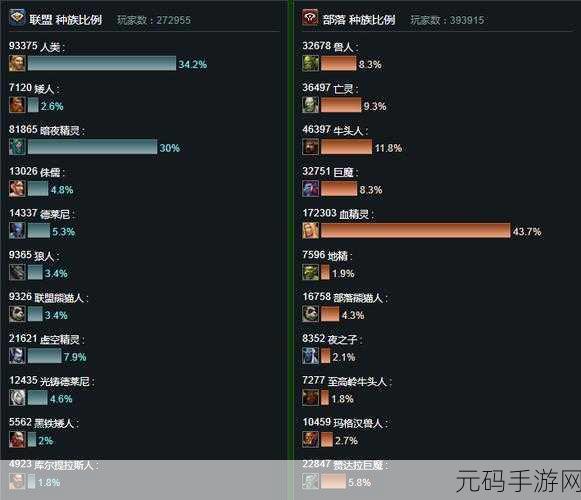 魔兽世界人口普查2024，深度解析与最新统计分享