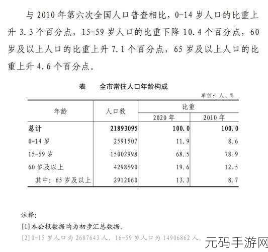 魔兽世界人口普查2024，深度解析与最新统计分享