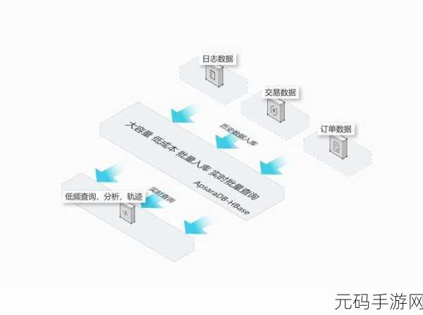 探索云数据库 HBase 保障数据一致性的秘诀