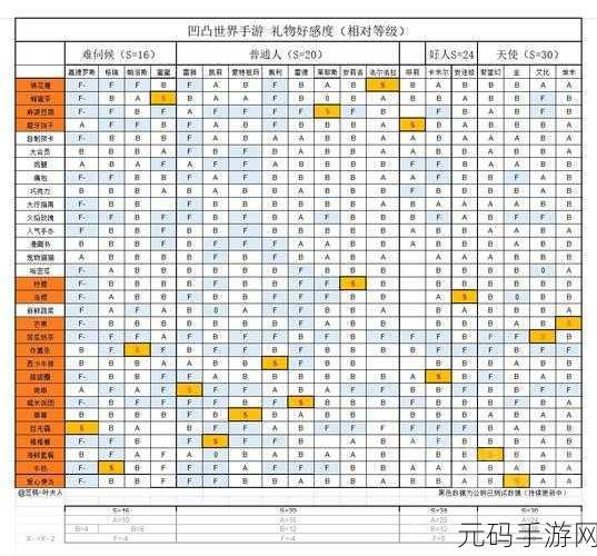 手游资讯,凹凸世界提升好感度送礼攻略大揭秘