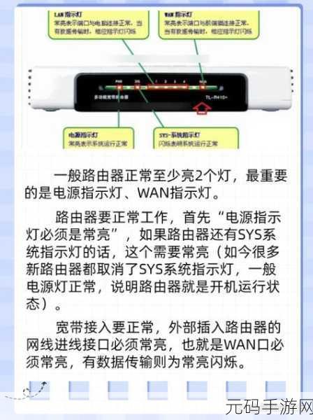 探秘中兴晴天路由器,指示灯位置全知晓