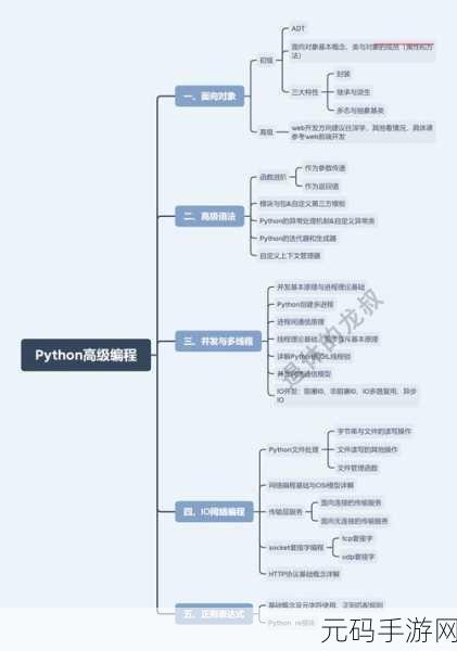 掌握秘籍!轻松搞定 PyTorch 图像分类数据准备