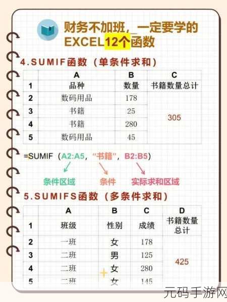 Excel 秘籍,SUM 函数巧算每日余额