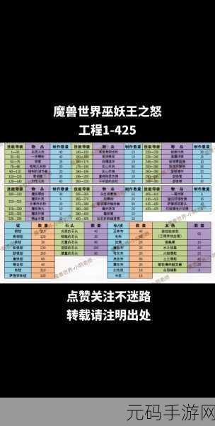 魔兽世界，巨龙知识碎片获取与用途详解