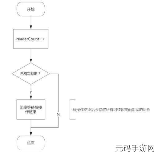 掌握 Go 语言并发编程 让任务并行不再困难