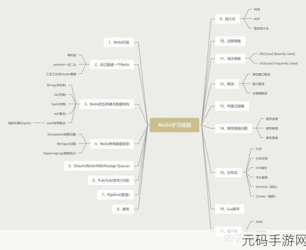 Redis 试用效果评估秘籍大揭秘