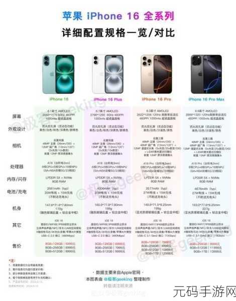 iPhone 16 Pro Max 卫星通信功能大揭秘