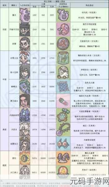 最强蜗牛蜗牛格斗装备选择与玩法深度解析
