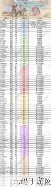 最强蜗牛蜗牛格斗装备选择与玩法深度解析