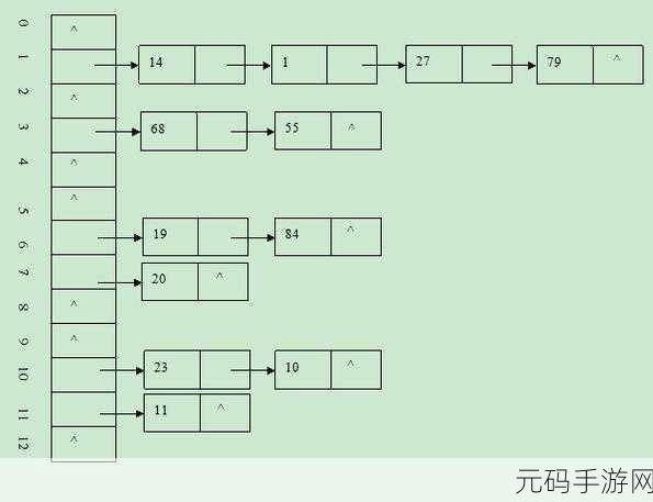 深度解析 Ruby 哈希表常见难题及应对策略