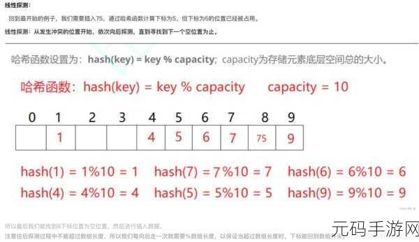 深度解析 Ruby 哈希表常见难题及应对策略