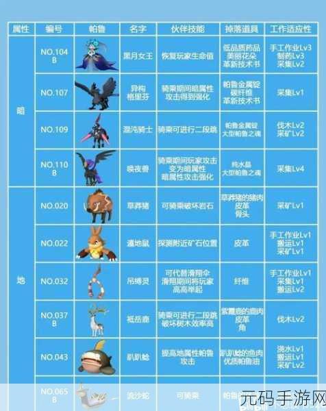 手游资讯,幻兽帕鲁帕鲁装扮机建造攻略全面解析