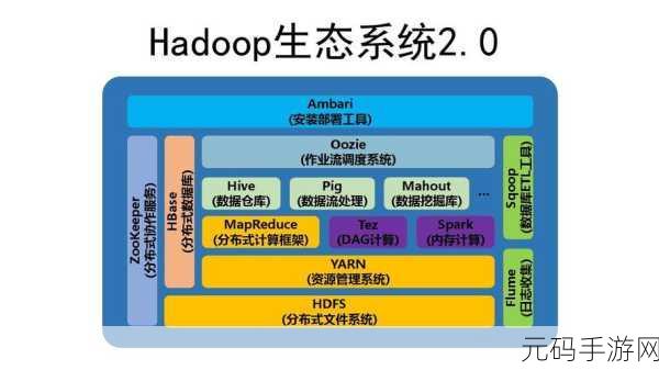 探索 Hadoop 大数据开发的神奇功能