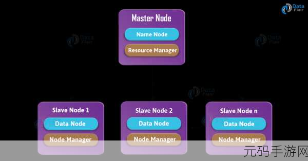 探索 Hadoop 大数据开发的神奇功能