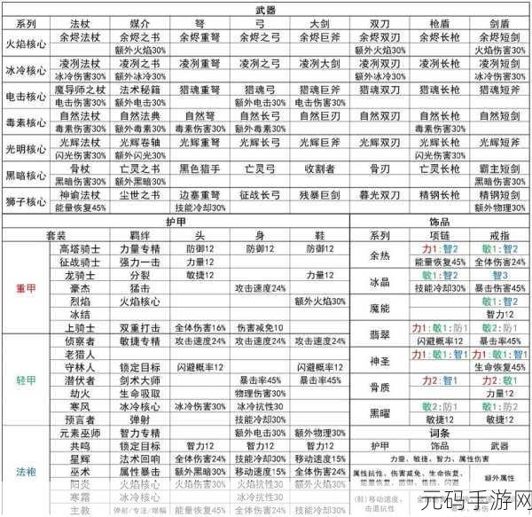 元气骑士前传卡包券作用全解析