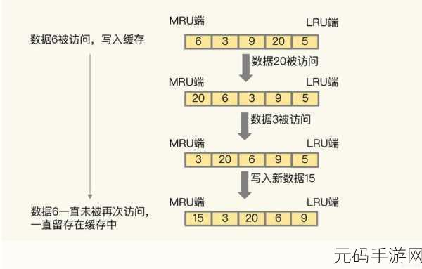 探秘 Redis GetSet 原子性的保障秘诀