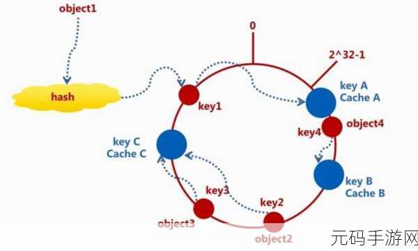 探秘 Redis GetSet 原子性的保障秘诀