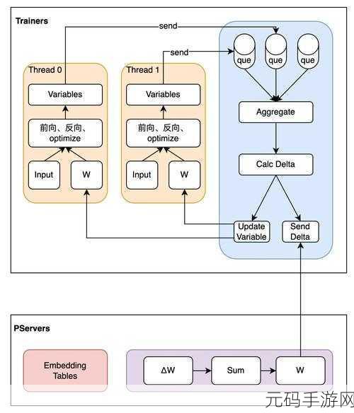 破解 PyTorch 分布式安全难题，关键策略与实战指南