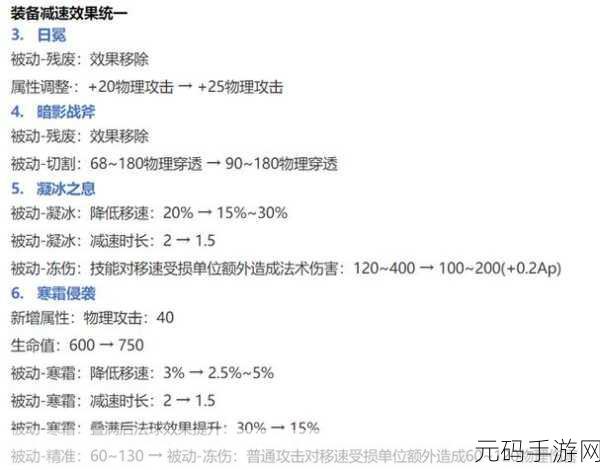 王者荣耀马可波罗2025 S38赛季出装及铭文搭配深度解析
