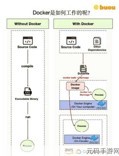 解决 Docker 网络连接常见难题的实用攻略