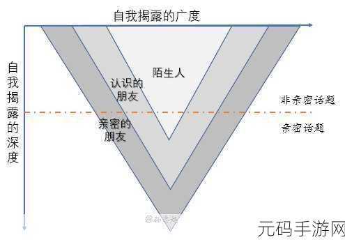 萌音 APP 亲密关系绑定秘籍大公开
